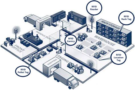 rfid jewelry inventory system|rfid company singapore.